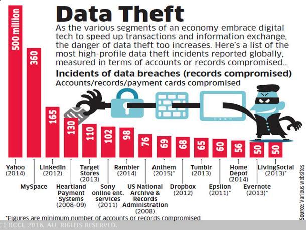 data-theft